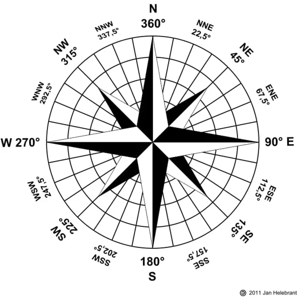 Compass Rose Map Vector for Geography Themes CDR 激光切割与雕刻文件 - Chanelink