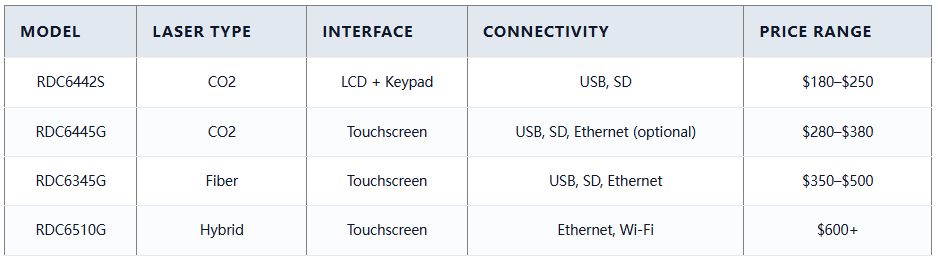 Ruida Laser Controller