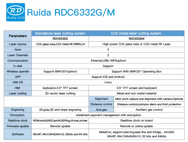 ruida