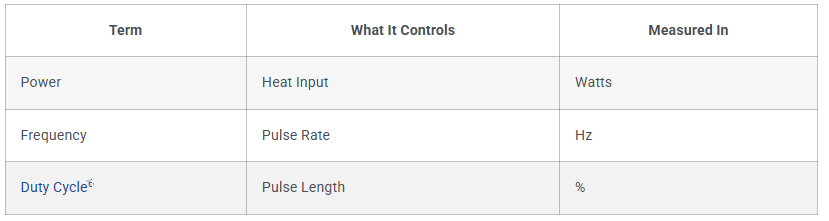 current setting