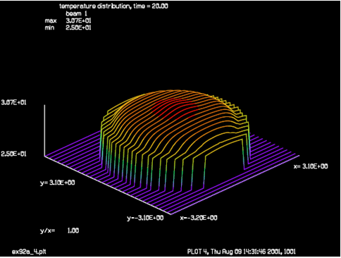 GLAD